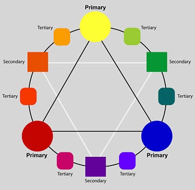 Diagrama de la teoría del color